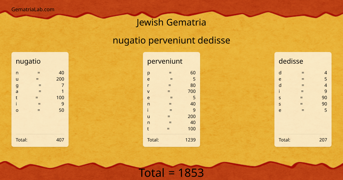 nugatio perveniunt dedisse in jewish Gematria